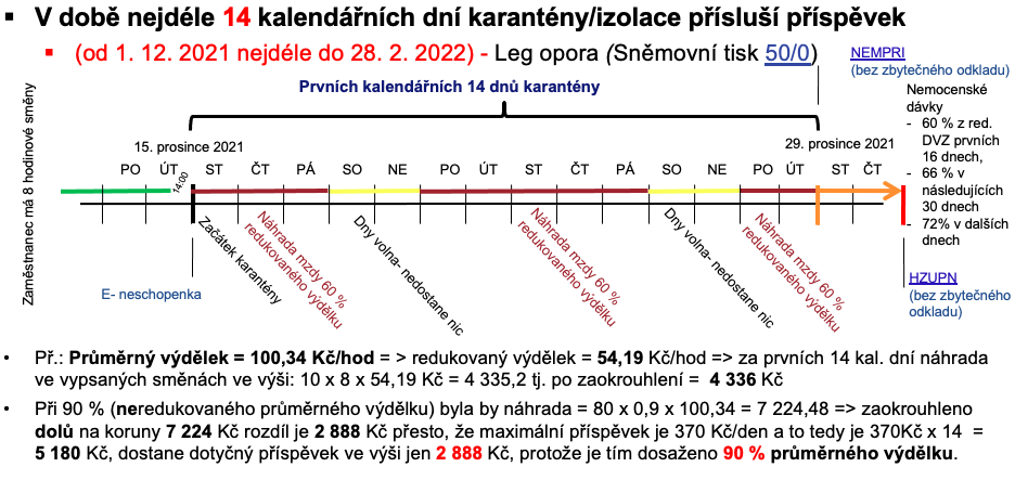 Snímek obrazovky 2021-12-09 v 13.22.09.png